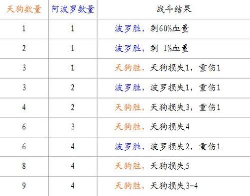 史上最全红警2任务跳关器使用教程及技巧