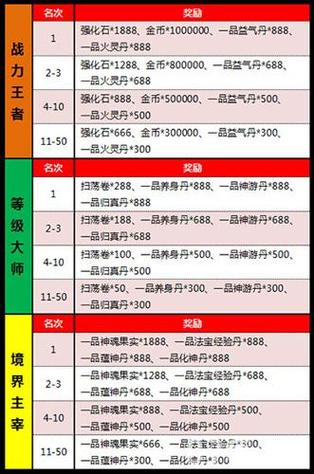 SOA续集最新版本震撼来袭！有哪些新功能？