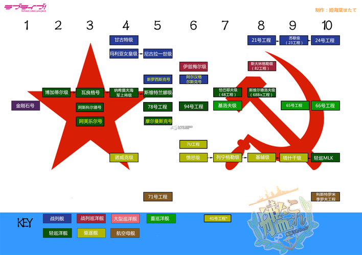 战舰世界科技树大全：所有战舰及升级路线