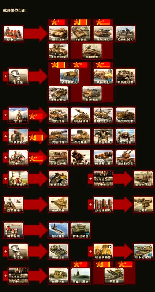 红色警戒2哨戒炮配置指南:打造最强防御体系