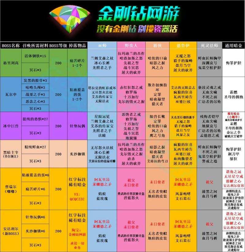 幽暗沼泽掉落详解:声望奖励及装备获取