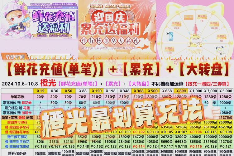 游戏点卡购买攻略：省钱技巧与价格查询方法