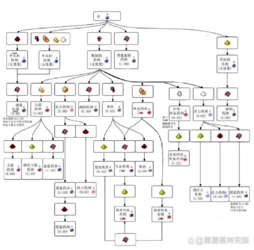 我的世界新手攻略：资源收集与合成配方详解