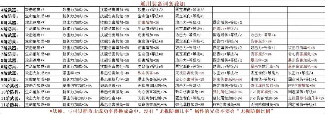 奇迹武器计划攻略是什么?看完这篇你就全明白了!
