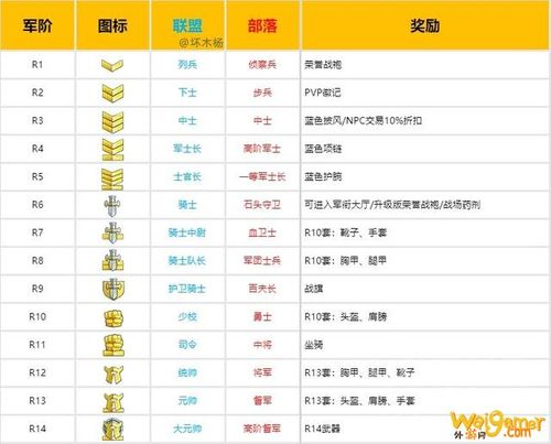 魔兽世界服务器状态如何查看?简单方法教你一招