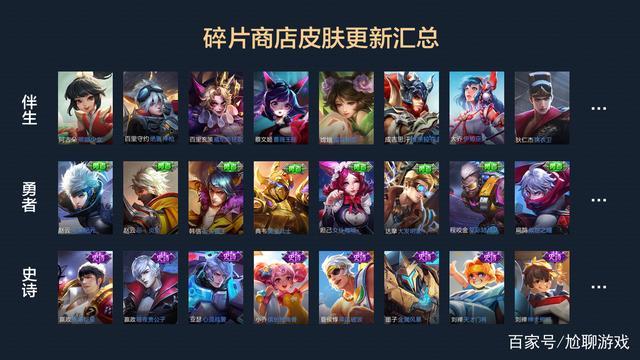 王者荣耀皮肤碎片收集攻略：所有获取途径汇总