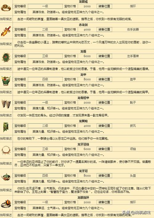 勇者斗恶龙9炼金合成大全：所有配方一览及详解