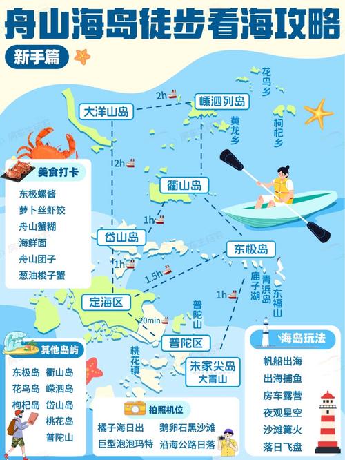 想去巨兽岛?最简单快捷的巨兽岛到达路线