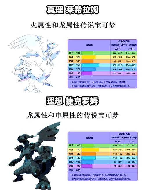 精灵宝可梦蓝鳄图鉴详解:技能属性与进化攻略