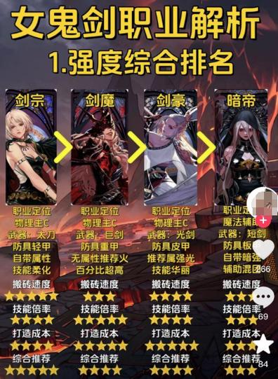 DNF怎么调成全屏?一看就会的全屏设置指南