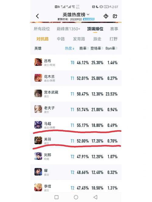 体验服上单英雄爆料:新版本上单英雄强度分析及预测