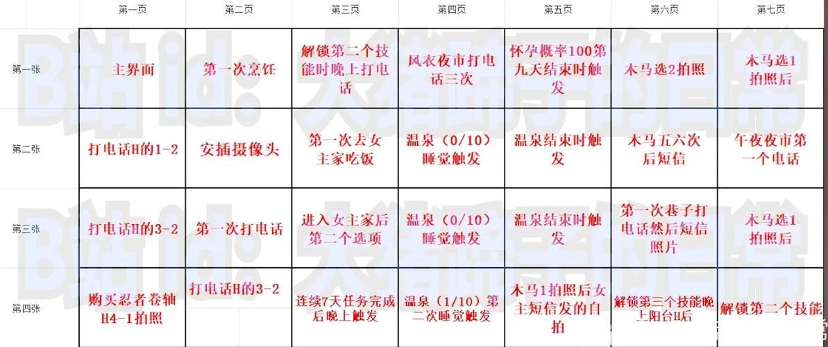 NTR狂热版本大全：资源分享+攻略教程，助你轻松通关！