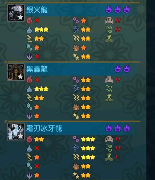 游戏阿匹克斯详解:属性技能及弱点分析