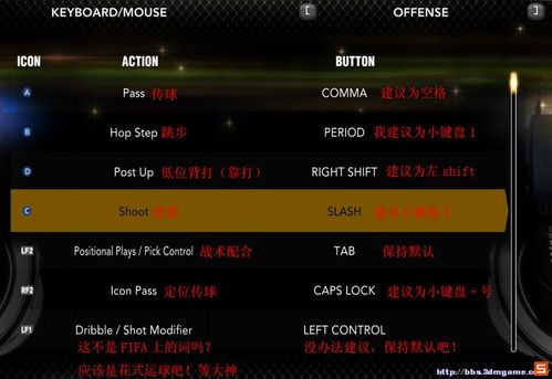 快速掌握NBA2K13键位：新手入门详细教程