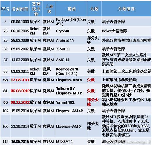 第三次危机版本大全：各个版本区别及下载地址分享