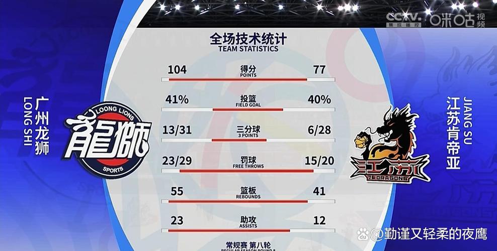 自由篮球PF加点推荐：不同玩法的加点方案对比