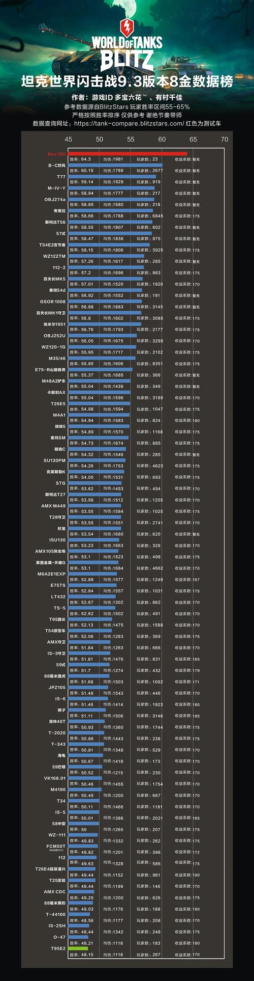 世界之卵版本大全:从旧版到新版,带你体验全版本!
