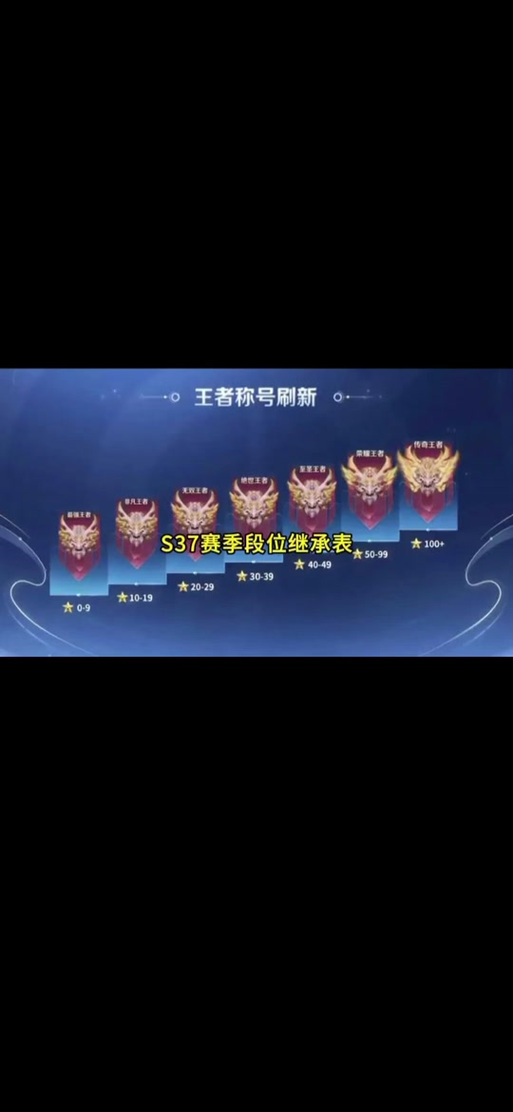 英雄联盟手游段位系统:黑铁到王者,你属于哪个段位?