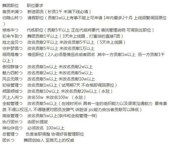 炫舞舞团名字大全：好听又霸气的名字推荐