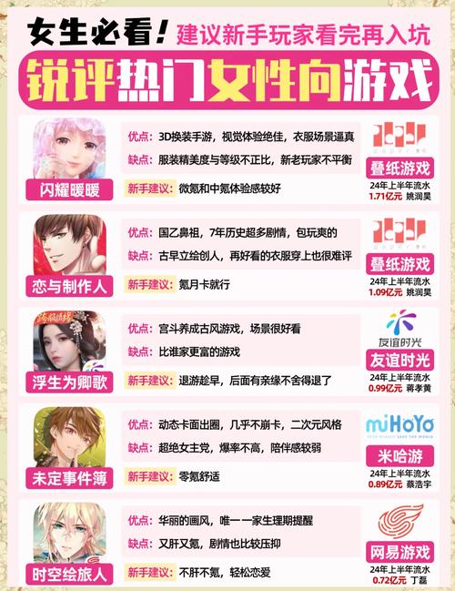 还在等什么?妹子最多手游排行榜,一起玩耍吧!