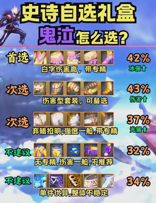 提升DNF忍者输出？时装属性选择大揭秘