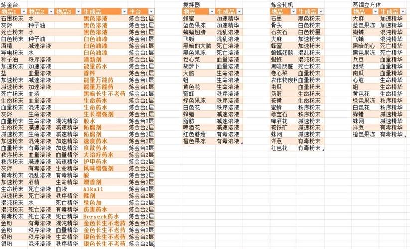 勇者斗恶龙9炼金合成大全：所有配方一览及详解
