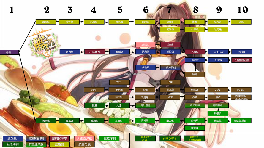 战舰世界科技树大全：所有战舰及升级路线