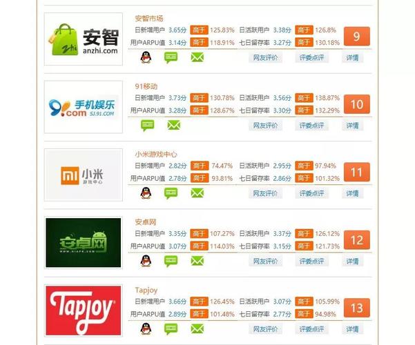 安智市场下载软件安全吗？百万用户都在用的平台