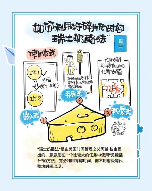 生活中的见缝插针:如何高效利用碎片时间