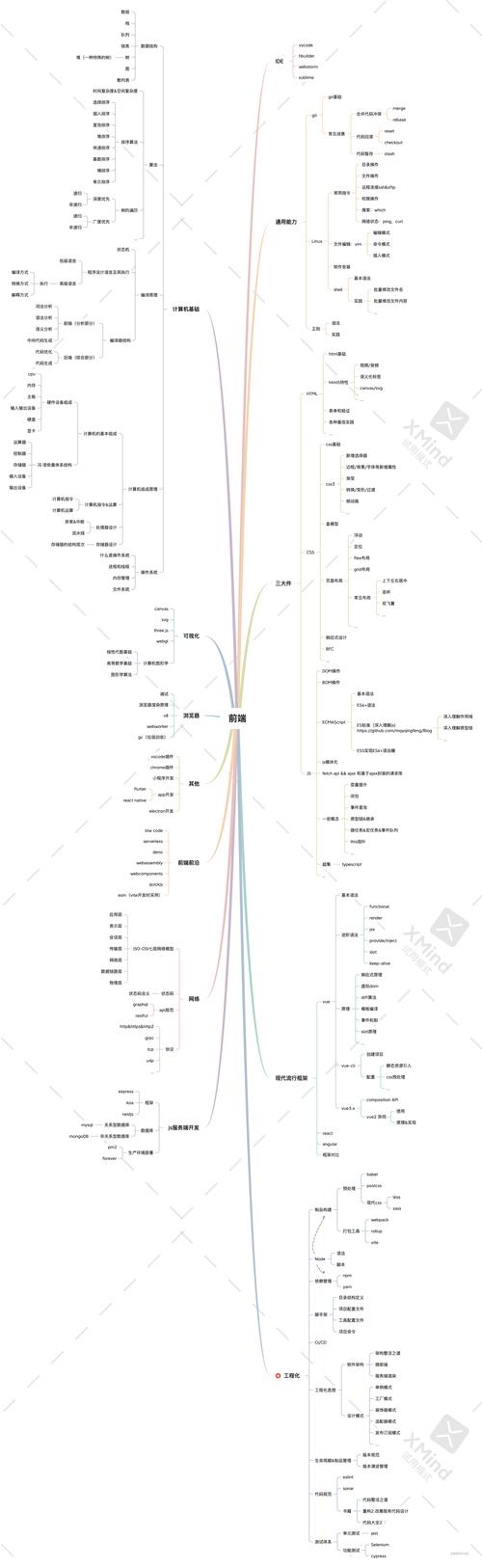 5qwan网站分析:排名数据及服务器信息