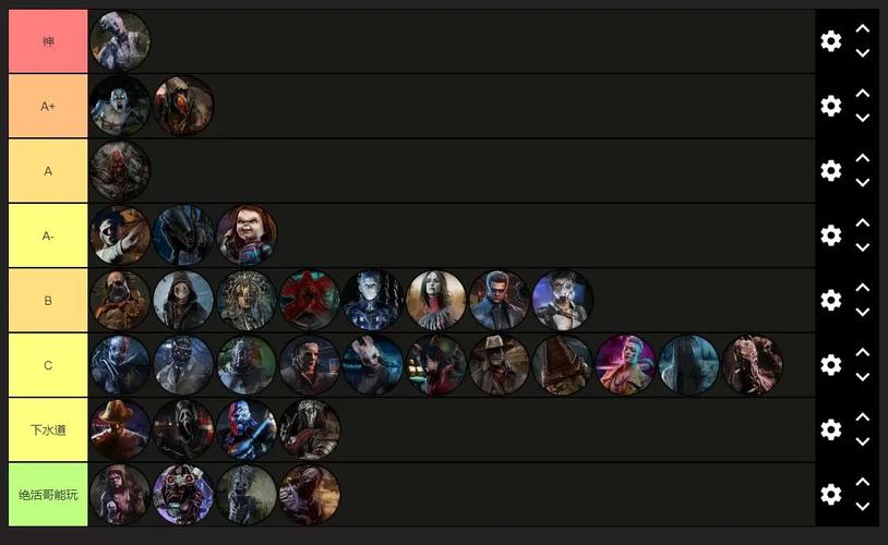 黎明杀机屠夫介绍:从入门到精通的屠夫攻略指南