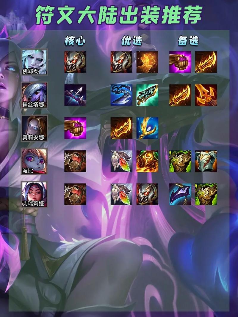 Dota2骷髅骑士拳套出装技巧:快速提升游戏胜率