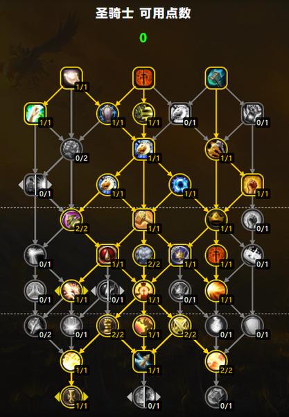 惩戒骑士输出宏技巧:新手也能轻松上手!