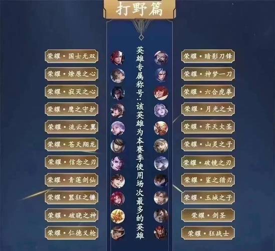 王者荣耀最稀有漂亮符号名字,打造你的专属游戏名