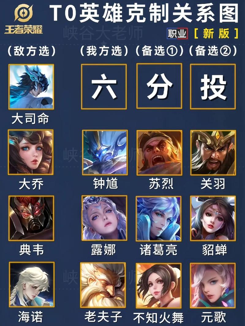 王者荣耀蔡文姬克制与被克制：了解英雄，精准应对