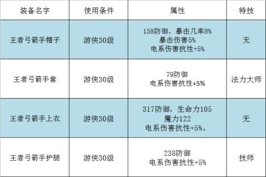 最新居民游戏攻略：高阶玩家进阶技巧分享