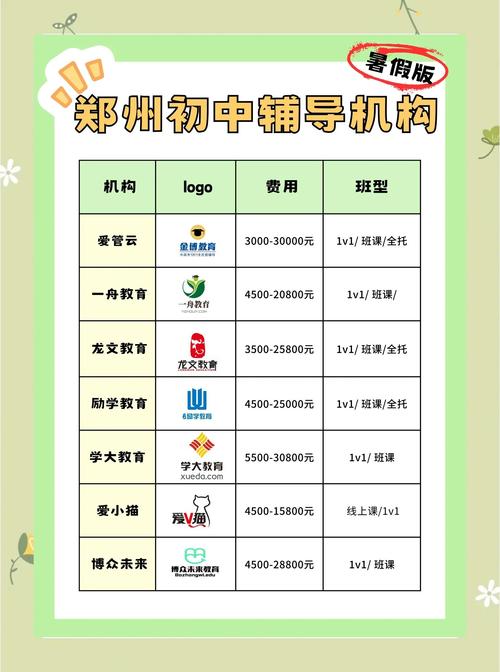 各类暑期课程下载地址:学习资源一网打尽