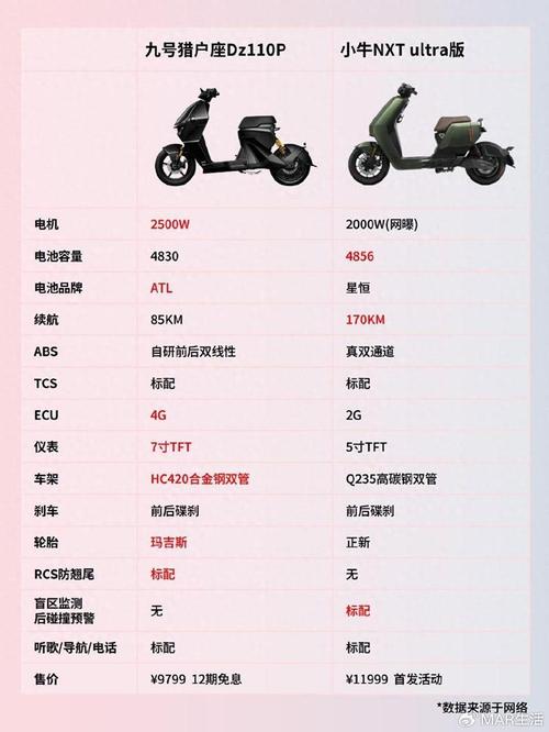 小牛NLT版本大全：一文看懂所有车型优缺点