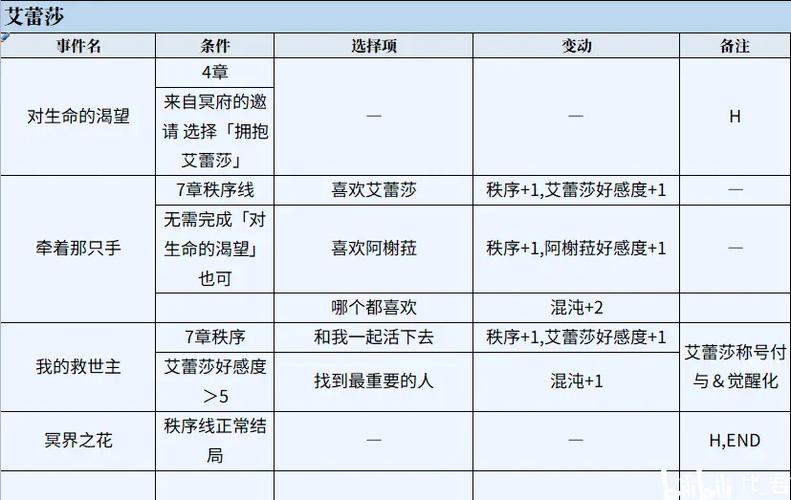 圣女之血救世主游戏攻略:提升战力进阶指南