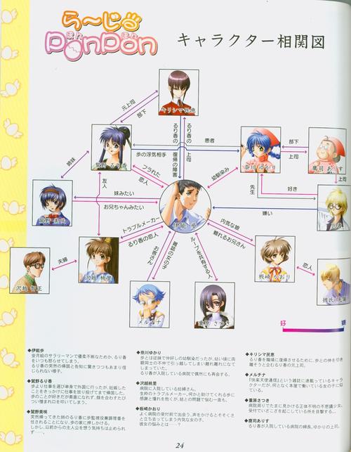 爱与生活:幸运老师游戏详解:小镇教师的恋爱养成记