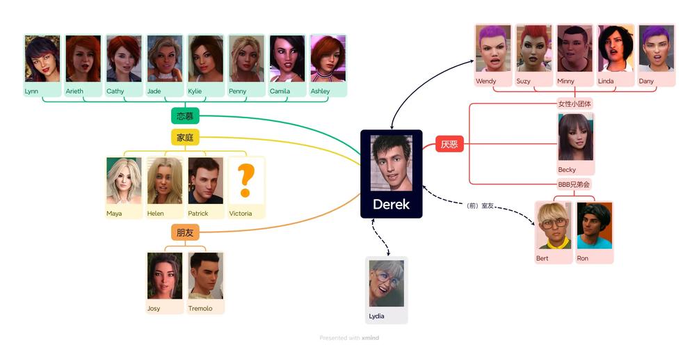 大学生活模拟：Being A DIK安卓汉化版下载及攻略