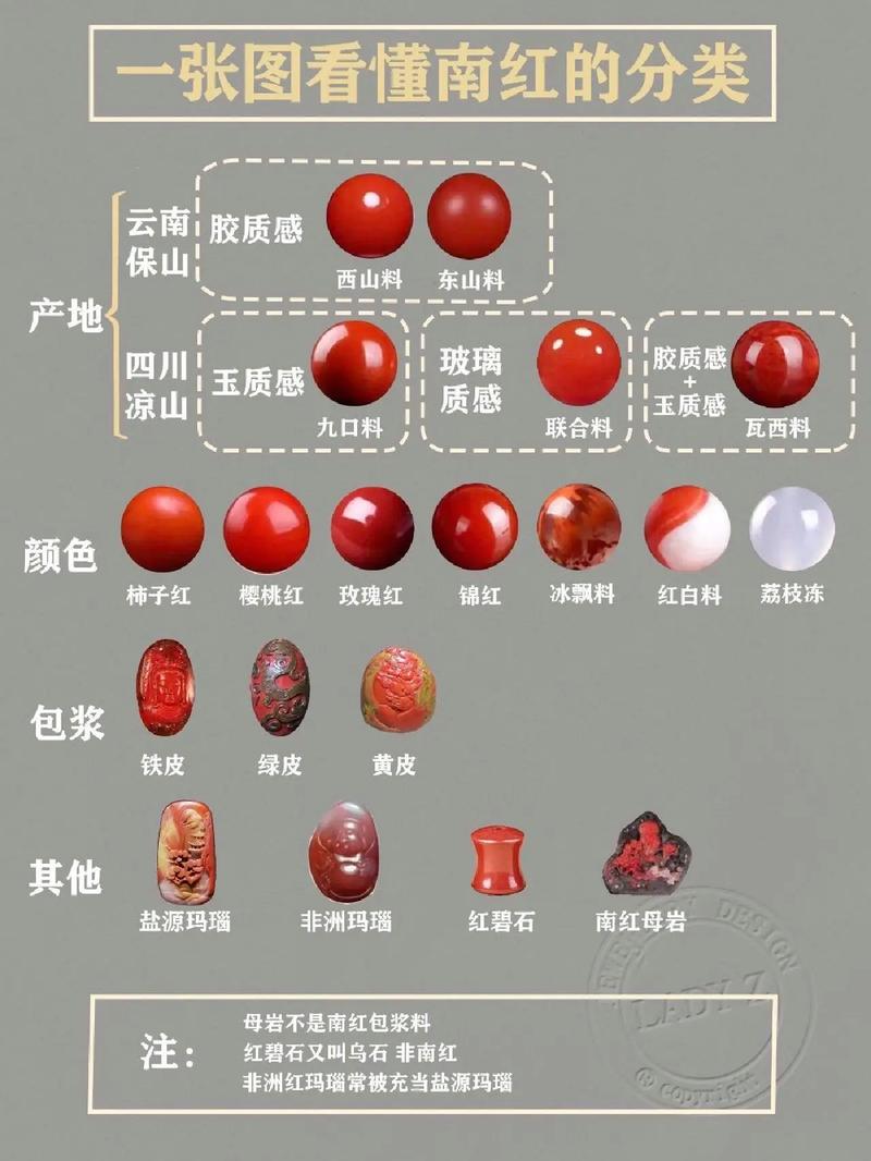 最新真红玛瑙市场行情:价格走势及购买指南