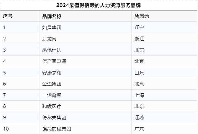 代理机构最新排名：2024年最值得信赖的代理机构都在这里