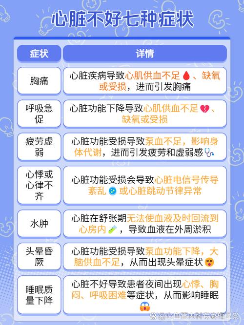 各类心脏问题详解:版本大全,帮你轻松识别和预防心脏疾病