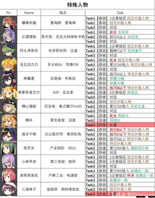 多娜多娜版本大全：不同版本区别大揭秘，助你轻松选择！