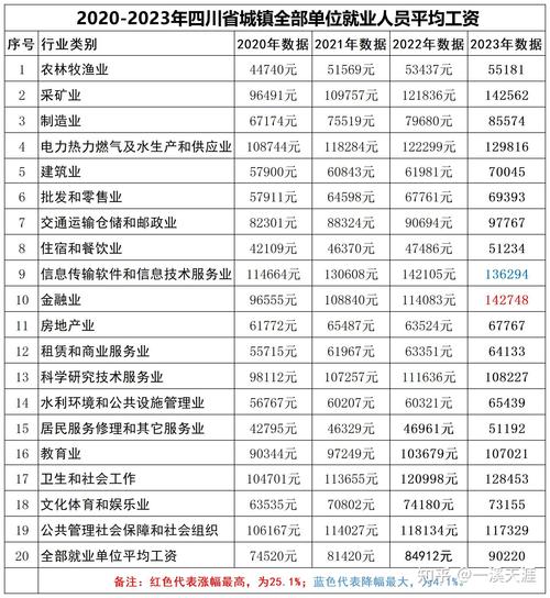 2023年身体薪酬最新版本,病假工资怎么算?