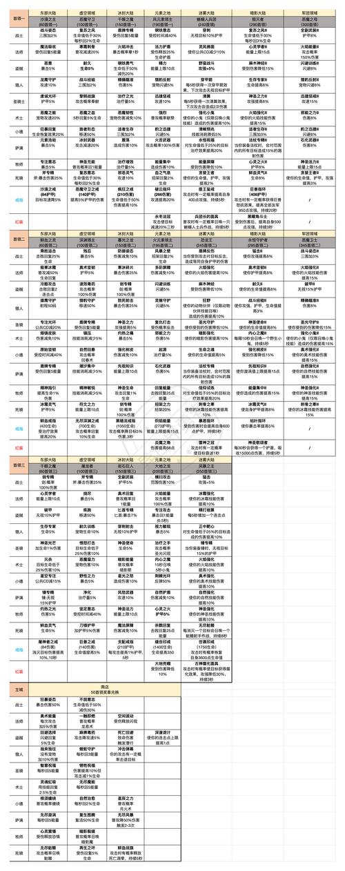 异世界勇者版本大全：全版本攻略汇总，助你轻松闯关！