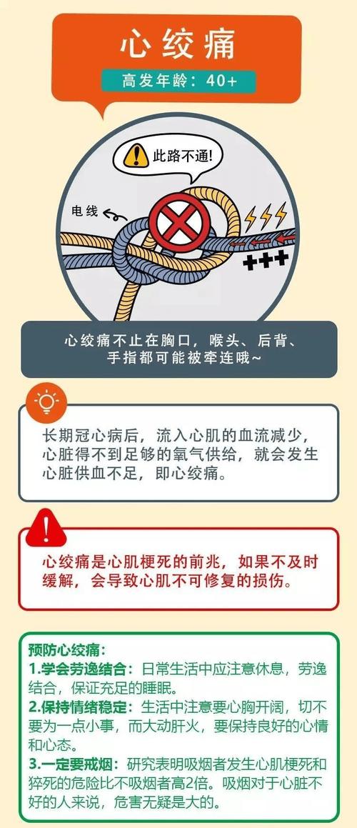 关注心脏健康：心脏问题最新进展及自我保健指南