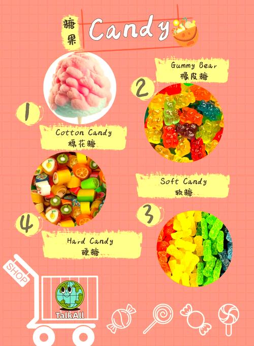 糖果游戏介绍:各种糖果游戏大盘点