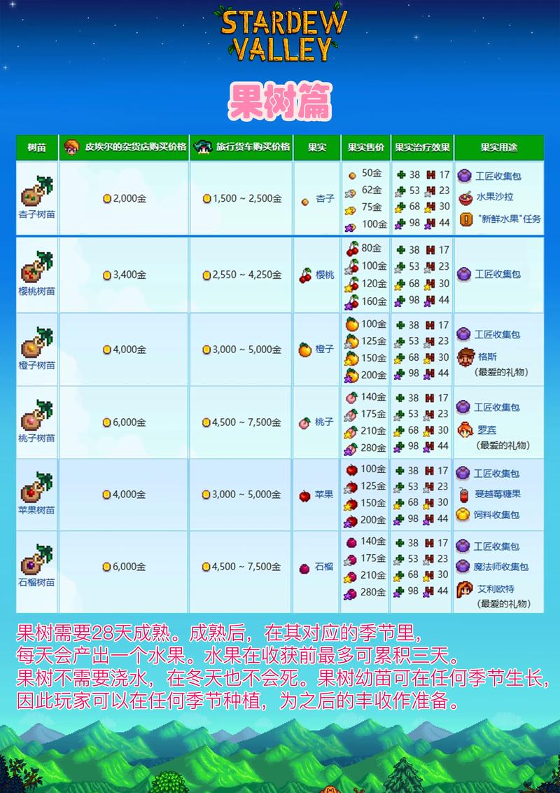 瑟瑟谷物语游戏攻略:快速上手的详细教程